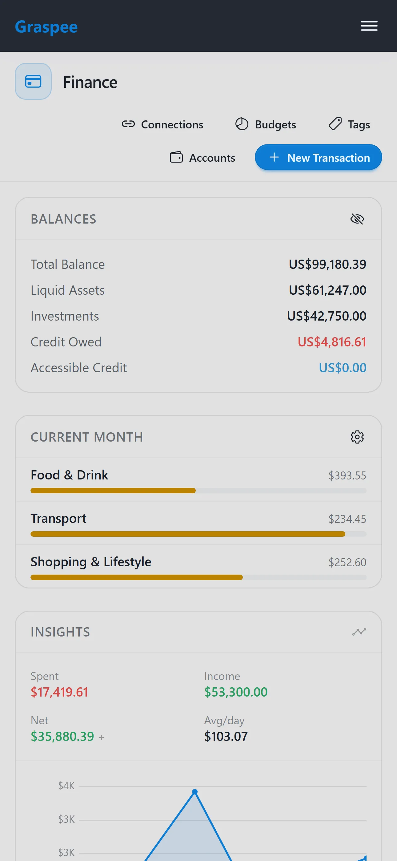 Graspee finance on mobile — light mode